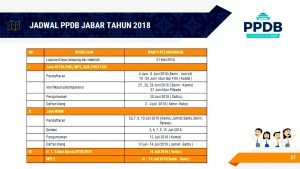 Jadwal PPDB SMKN 1 Padaherang 2018/2019