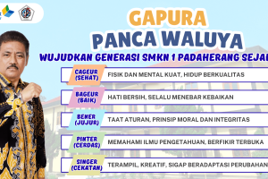 Gapura Panca Waluya SMKN 1 Padaherang-min